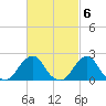 Tide chart for Block Island, Southwest Point, Block Island Sound, Rhode Island on 2023/03/6