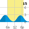 Tide chart for Block Island, Southwest Point, Block Island Sound, Rhode Island on 2023/04/15