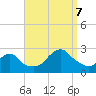 Tide chart for Block Island, Southwest Point, Block Island Sound, Rhode Island on 2023/09/7