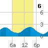 Tide chart for Block Island, Southwest Point, Block Island Sound, Rhode Island on 2023/11/6
