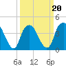 Tide chart for Sunny Point Army Base, Wharf 1, Cape Fear River, North Carolina on 2022/03/20