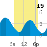 Tide chart for Sunny Point Army Base, Wharf 1, Cape Fear River, North Carolina on 2023/03/15