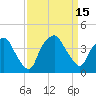 Tide chart for Sunny Point Army Base, Wharf 3, Cape Fear River, North Carolina on 2022/09/15