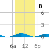 Tide chart for Little Wicomico, Sunnybank, Virginia on 2021/01/8
