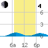 Tide chart for Little Wicomico, Sunnybank, Virginia on 2021/02/4