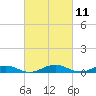 Tide chart for Little Wicomico, Sunnybank, Virginia on 2021/03/11