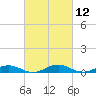 Tide chart for Little Wicomico, Sunnybank, Virginia on 2021/03/12
