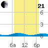 Tide chart for Little Wicomico, Sunnybank, Virginia on 2021/03/21