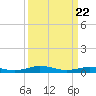 Tide chart for Little Wicomico, Sunnybank, Virginia on 2021/03/22