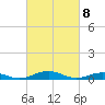 Tide chart for Little Wicomico, Sunnybank, Virginia on 2021/03/8