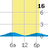 Tide chart for Little Wicomico, Sunnybank, Virginia on 2021/04/16
