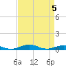 Tide chart for Little Wicomico, Sunnybank, Virginia on 2021/04/5