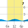 Tide chart for Little Wicomico, Sunnybank, Virginia on 2021/04/7