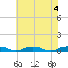 Tide chart for Little Wicomico, Sunnybank, Virginia on 2021/06/4