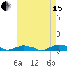 Tide chart for Little Wicomico, Sunnybank, Virginia on 2021/08/15