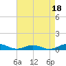 Tide chart for Little Wicomico, Sunnybank, Virginia on 2021/08/18
