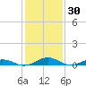 Tide chart for Little Wicomico, Sunnybank, Virginia on 2022/01/30