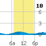 Tide chart for Little Wicomico, Sunnybank, Virginia on 2022/02/10