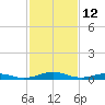 Tide chart for Little Wicomico, Sunnybank, Virginia on 2022/02/12