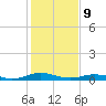 Tide chart for Little Wicomico, Sunnybank, Virginia on 2022/02/9