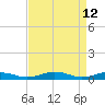 Tide chart for Little Wicomico, Sunnybank, Virginia on 2022/04/12