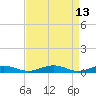 Tide chart for Little Wicomico, Sunnybank, Virginia on 2022/04/13