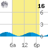Tide chart for Little Wicomico, Sunnybank, Virginia on 2022/04/16