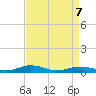 Tide chart for Little Wicomico, Sunnybank, Virginia on 2022/04/7