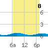 Tide chart for Little Wicomico, Sunnybank, Virginia on 2022/04/8