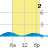 Tide chart for Little Wicomico, Sunnybank, Virginia on 2022/05/2