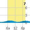 Tide chart for Little Wicomico, Sunnybank, Virginia on 2022/05/7
