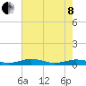 Tide chart for Little Wicomico, Sunnybank, Virginia on 2022/05/8