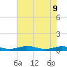 Tide chart for Little Wicomico, Sunnybank, Virginia on 2022/05/9