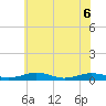 Tide chart for Little Wicomico, Sunnybank, Virginia on 2022/06/6