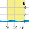 Tide chart for Little Wicomico, Sunnybank, Virginia on 2022/06/8
