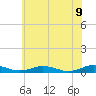 Tide chart for Little Wicomico, Sunnybank, Virginia on 2022/06/9