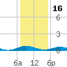 Tide chart for Little Wicomico, Sunnybank, Virginia on 2023/01/16