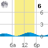 Tide chart for Little Wicomico, Sunnybank, Virginia on 2023/01/6