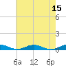 Tide chart for Little Wicomico, Sunnybank, Virginia on 2023/05/15