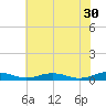 Tide chart for Little Wicomico, Sunnybank, Virginia on 2023/05/30