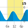 Tide chart for Sunset Beach, North Carolina on 2021/04/15