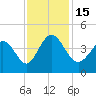 Tide chart for Sunset Beach, North Carolina on 2022/11/15