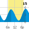 Tide chart for Sunset Beach, North Carolina on 2023/09/15
