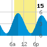 Tide chart for Sunset Beach, North Carolina on 2023/10/15
