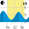 Tide chart for Sunset Beach, North Carolina on 2024/05/15