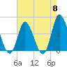 Tide chart for Sunset Beach, North Carolina on 2024/05/8