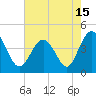 Tide chart for Sunset Beach Seashore, North Carolina on 2021/05/15