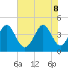 Tide chart for Sunset Beach Pier, North Carolina on 2022/06/8