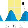 Tide chart for Sunset Beach Seashore, North Carolina on 2023/02/9