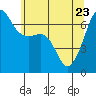 Tide chart for Whidbey Island, Sunset Beach, Washington on 2022/05/23